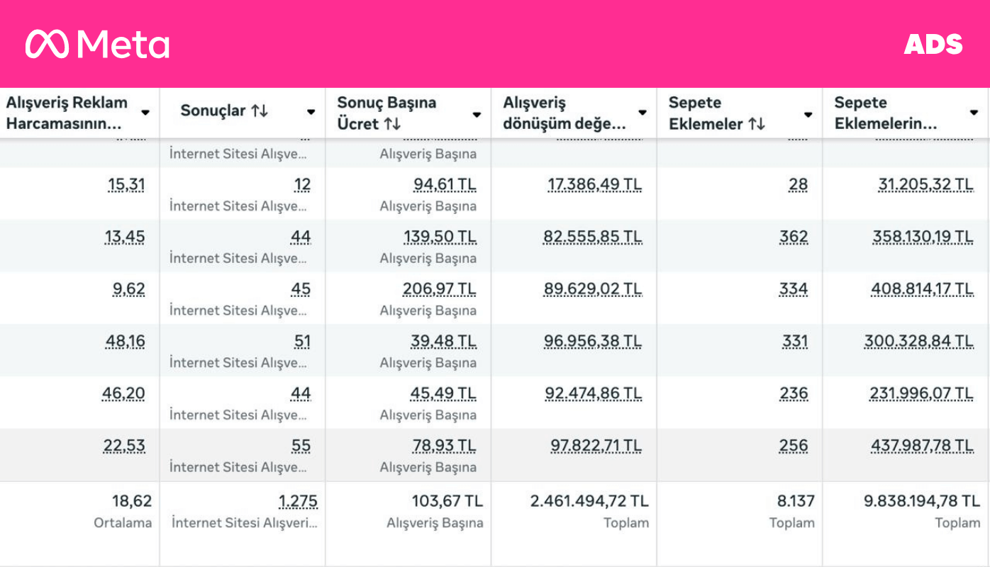 Dijital Pazarlama Kampanyaları