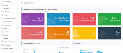 Reklam Optimizasyonu